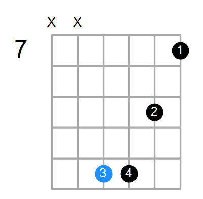 C#7sus4 Chord